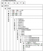 WRP-130無固定鉑銠熱電偶在高溫工業生產過程中的運用