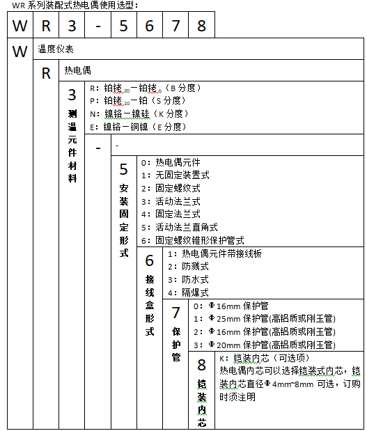 WRN2-631固定螺紋錐形保護管熱電偶使用選型