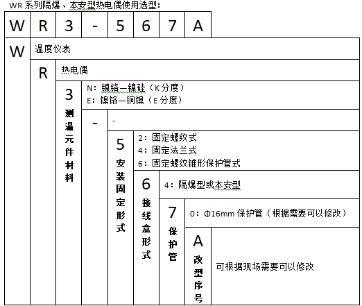 WRN-240A固定螺紋防爆熱電偶使用選型