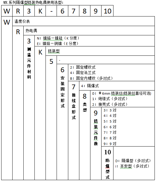 WRNK-546T可動卡套法蘭鎧裝隔爆熱電偶使用選型