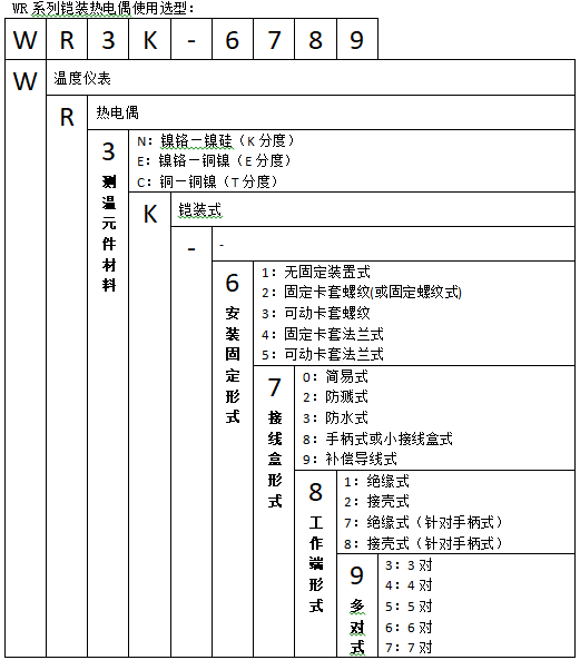 WRCK-132無固定鎧裝熱電偶使用選型