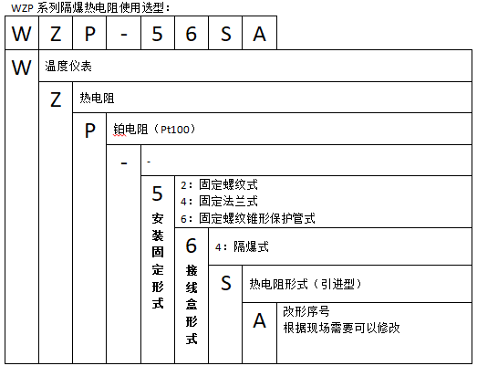 WZP-44SA固定法蘭隔爆熱電阻使用選型