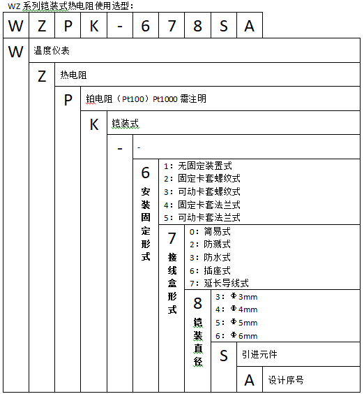 WZPK-564S可動卡套法蘭插座式鎧裝鉑熱電阻使用選型