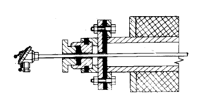 裝配式熱電偶在鍋爐煙道中的密封安裝圖片