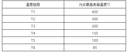 隔爆型、本安型熱電偶的溫度組別