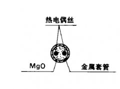 鎧裝熱電偶探桿、測量端的結構形式