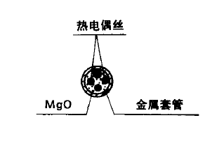 雙支鎧裝熱電偶截面結構形式