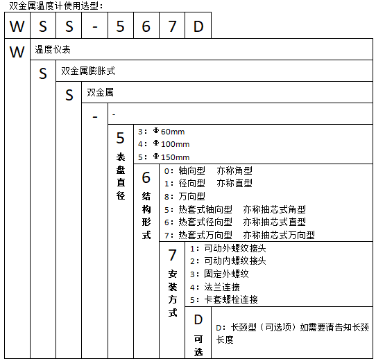 WSS-451不銹鋼抽芯式雙金屬溫度計使用選型