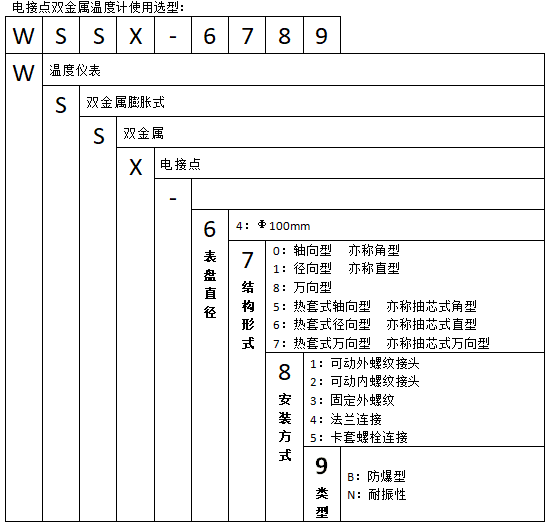 WSSX-451可動外螺紋軸向抽芯式電接點雙金屬溫度計使用選型