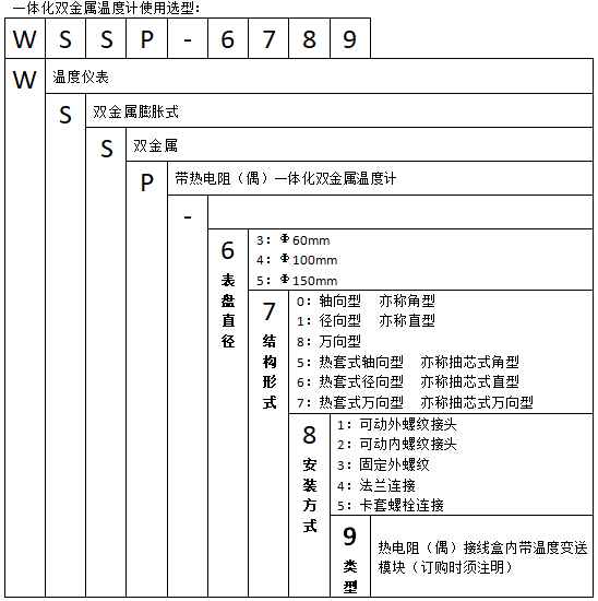 WSSP-561焊接抽芯式徑向一體化雙金屬溫度計使用選型