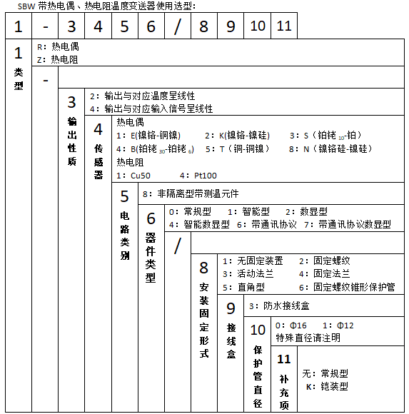 SBWZ-2480/336K熱電阻一體化溫度變送器使用選型