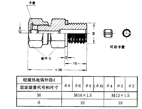 鎧裝熱電偶活動卡套螺紋安裝圖片及尺寸