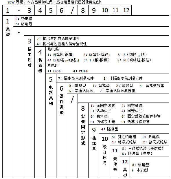 SBWR-2180/440d隔爆一體化熱電偶溫度變送器使用選型