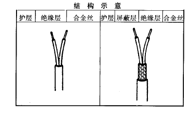 KX-GB-VVRP2×1.0熱電偶補償導線結構示意圖