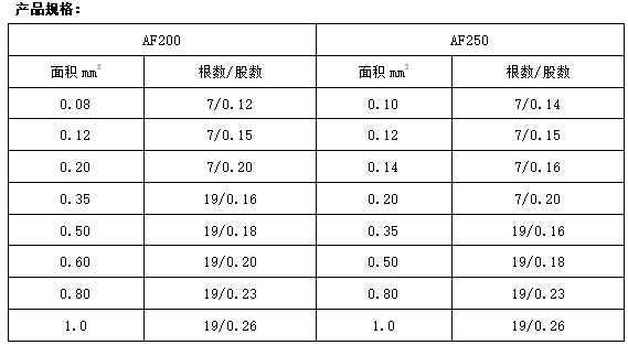 AFFP3*7*0.20熱電阻用耐油耐溫四氟線規格