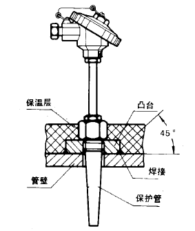 WRNR,WRER-15型低溫低壓熱電偶安裝圖片及尺寸