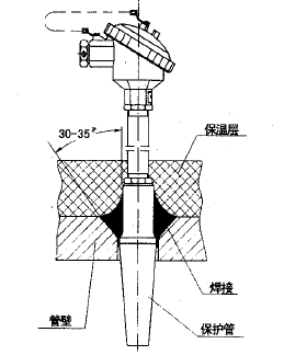 WRN,WRE-13B套管式熱電偶安裝圖片