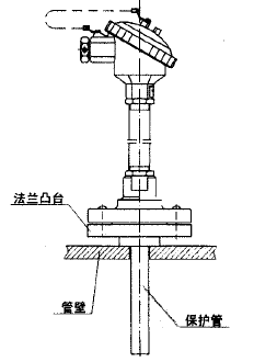 WRN,WRE-4318法蘭套管式熱電偶安裝圖片