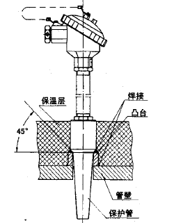 WRN,WRE-14B套管式熱電偶安裝圖片