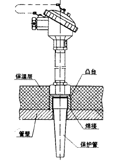 WRN,WRE-15B套管式熱電偶安裝圖片