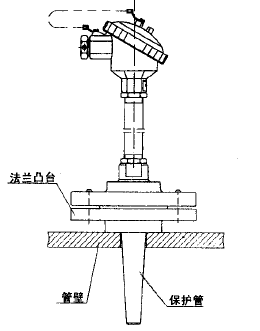 WRN,WRE-43C法蘭套管式熱電偶安裝圖片