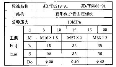 化工用熱電偶、熱電阻直形保護管固定螺紋執行標準