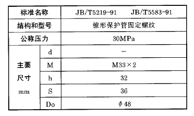 化工用熱電偶、熱電阻錐形保護管固定螺紋執行標準