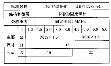 化工用熱電偶、熱電阻固定卡套螺紋執行標準