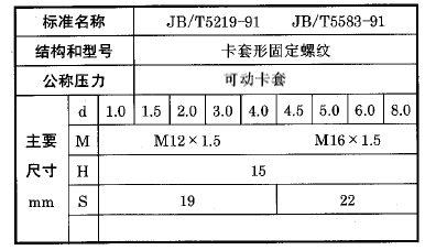 化工用熱電偶、熱電阻可動卡套螺紋執行標準