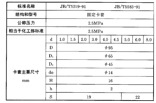 化工用熱電偶、熱電阻固定卡套法蘭執行標準