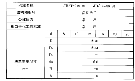 化工用熱電偶、熱電阻活動法蘭執行標準