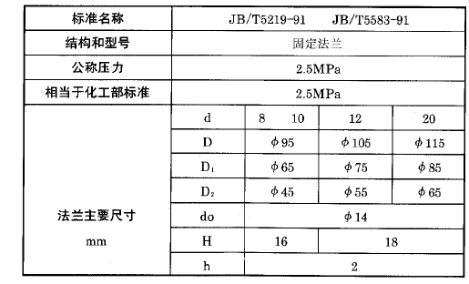 化工用熱電偶、熱電阻固定法蘭執行標準