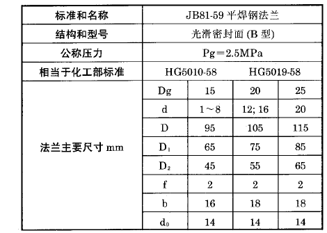 熱電偶、熱電阻用固定平焊鋼法蘭（B）型執行標準