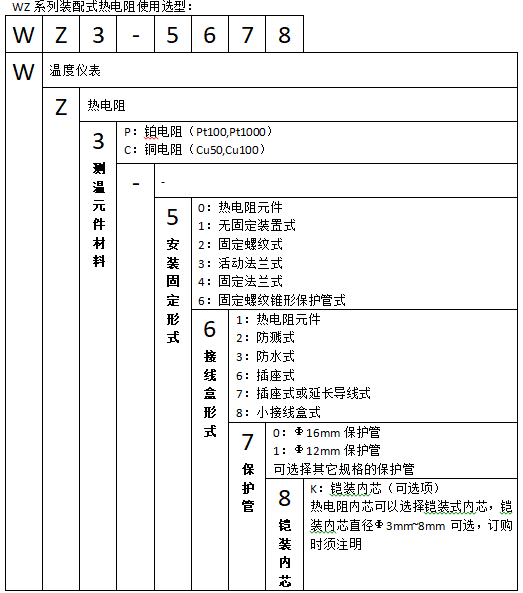 WZP2-320活動法蘭防濺雙支裝配式熱電阻使用選型