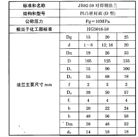 化工用熱電偶熱電阻對焊法蘭（D）型執行標準