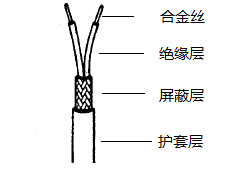 熱電偶用補償導線結構示意圖