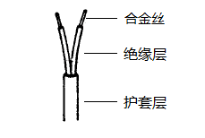 KC-GB-VV2*1.0熱電偶補償導線結構示意圖