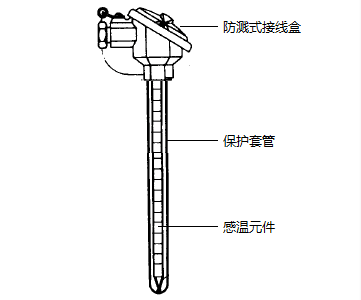 WRN-120無固定裝配式熱電偶產品結構圖