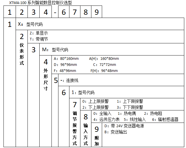 XTMA-100智能數字顯示調節儀使用選型