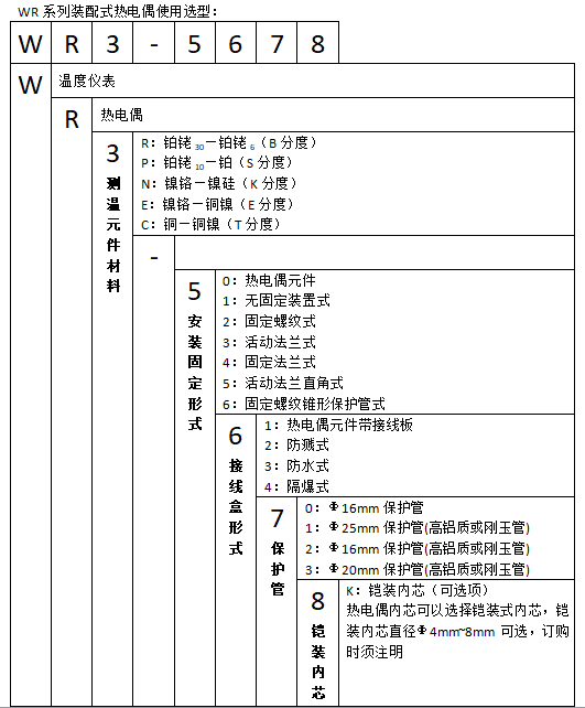 WRC-420T/430T特殊熱電偶使用選型